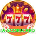 india scorecard Gold v2.1.2